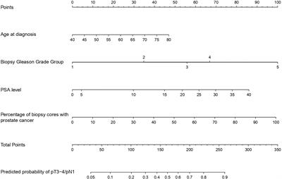 Predicting the probability of pT3 or higher pathological stage at radical prostatectomy: COVID19-specific considerations